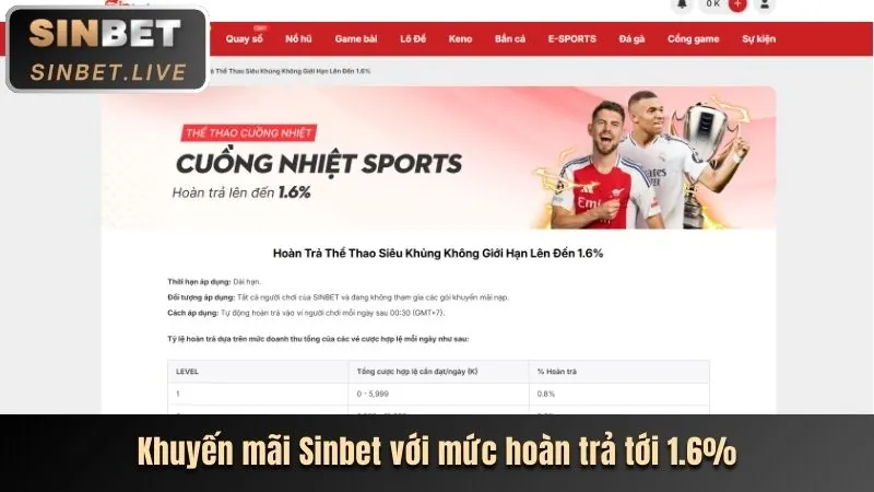 Khuyến mãi mới nhất tại abc.888